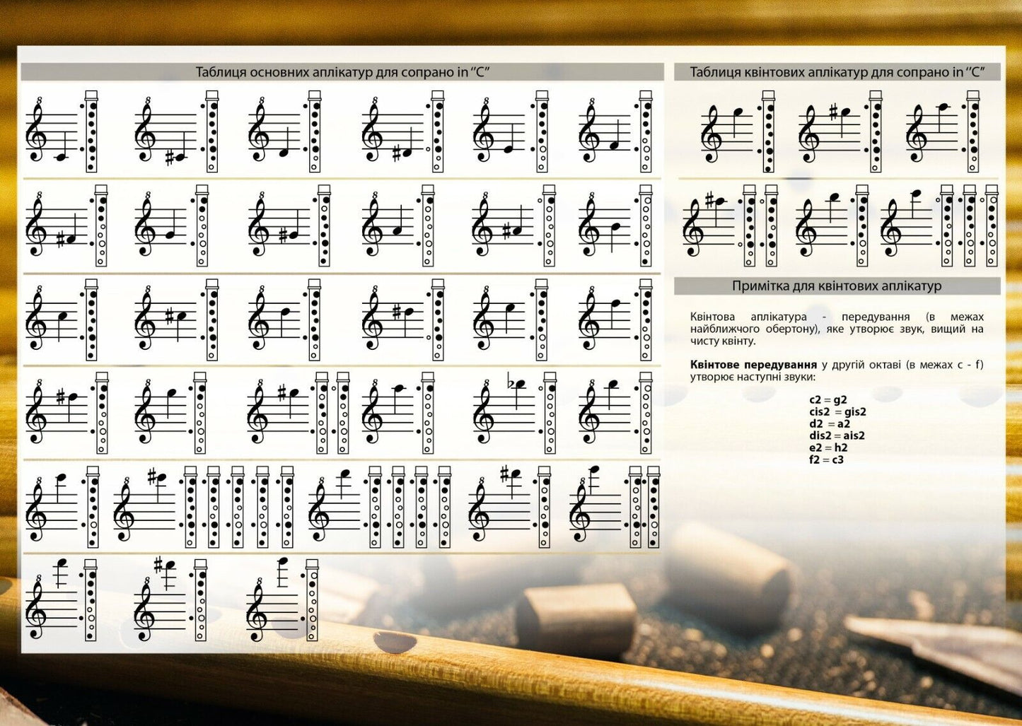 Sopilka Ukrainian Chromatic Soprano in C Length 32.5cm Flute